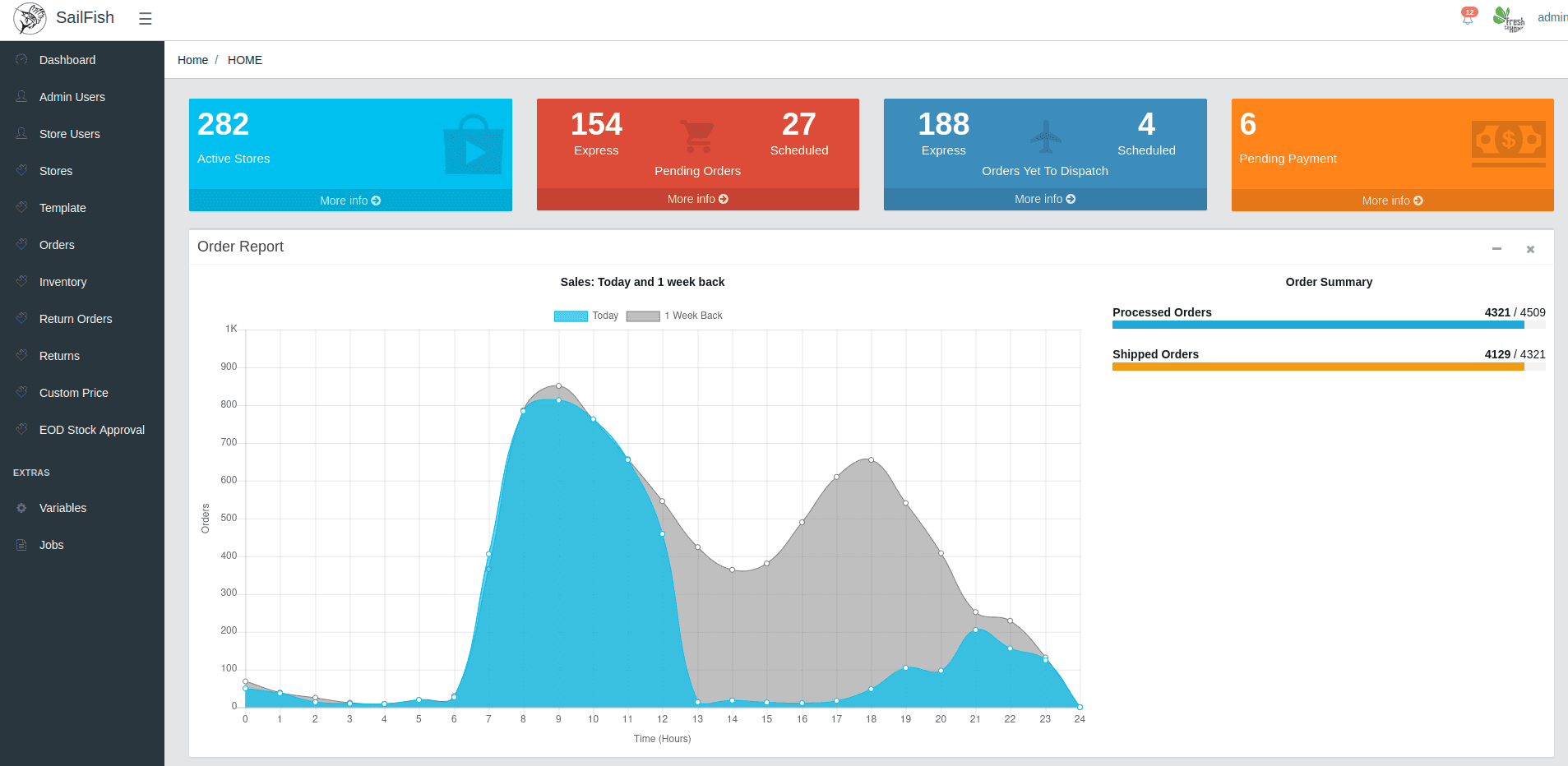 Product Manager and Full Stack Developer | Point Of Sale | Hub Manager | 2023 – Present